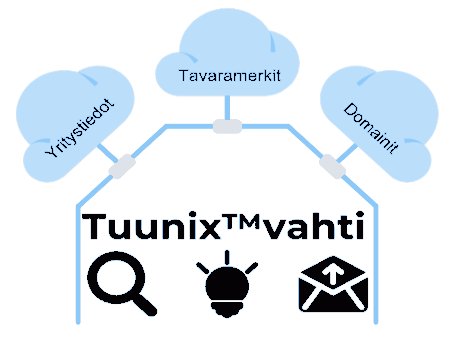 Tavaramerkkivahti